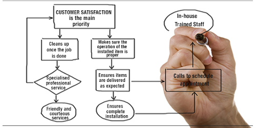 homedeliveryprocedure-1